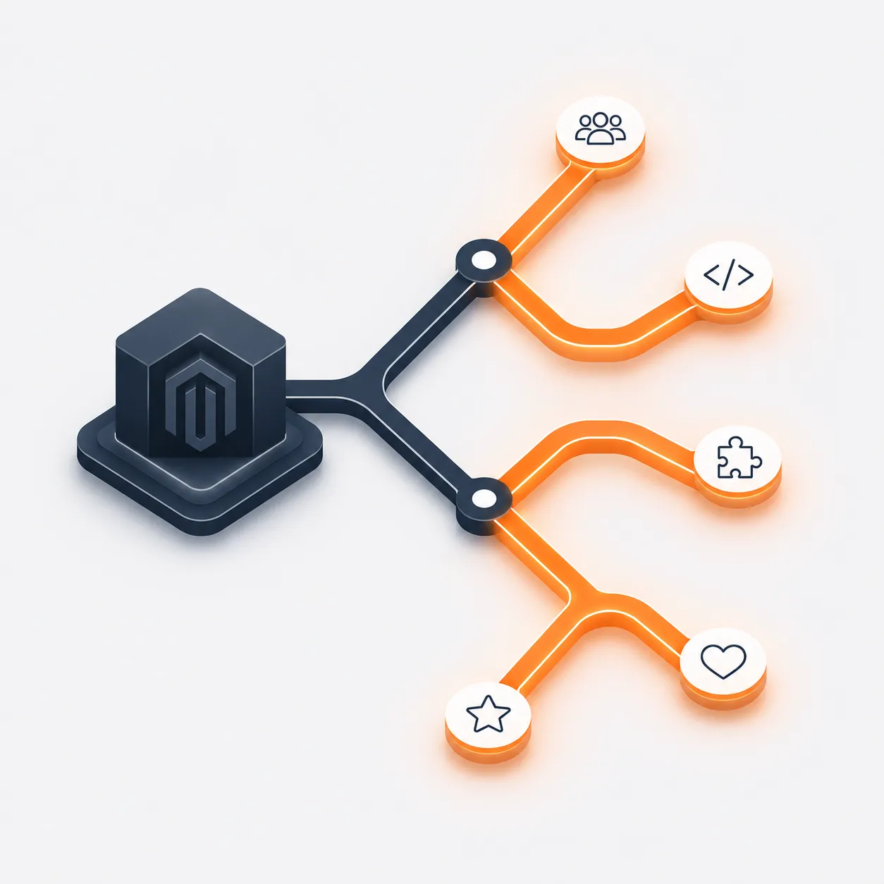 MageOS Development