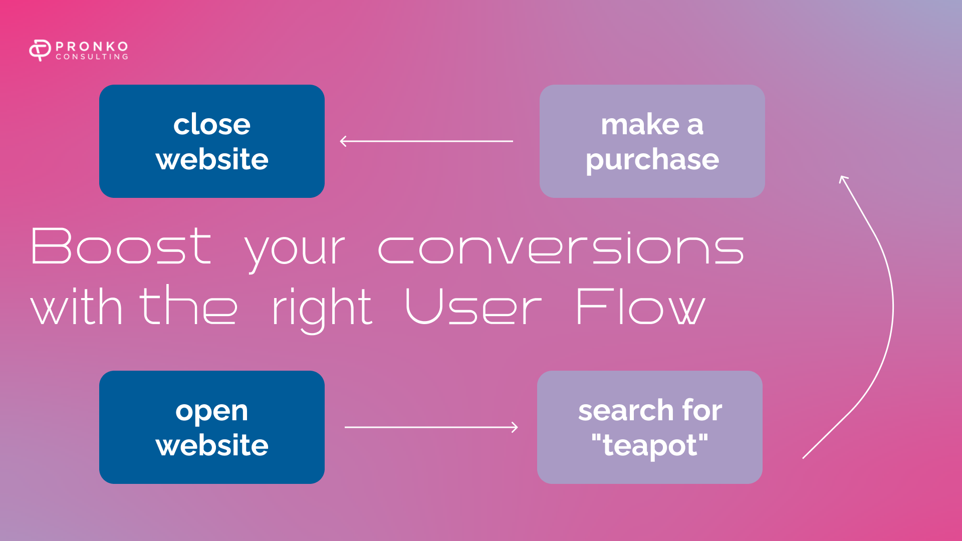 7 tips to optimize user flow on a website 