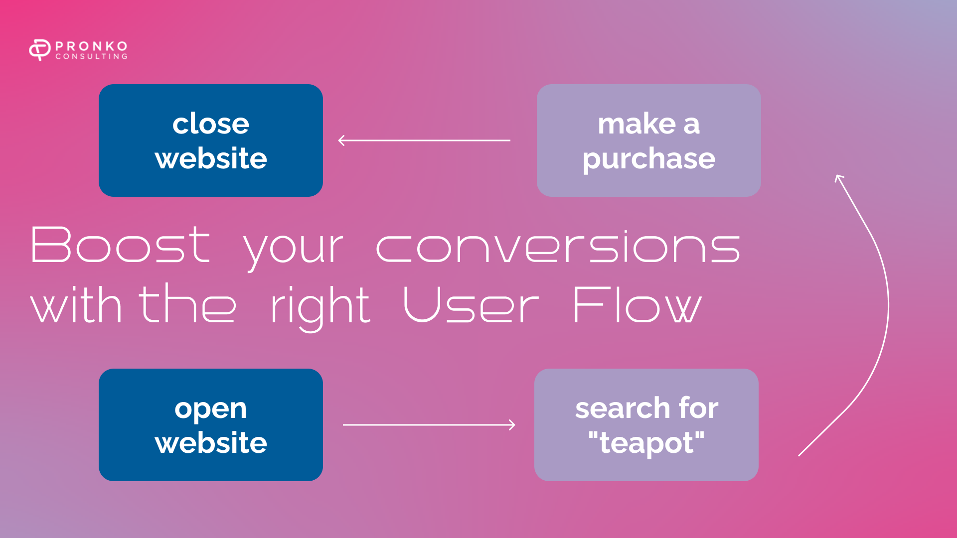 7 tips to optimize user flow on a website
