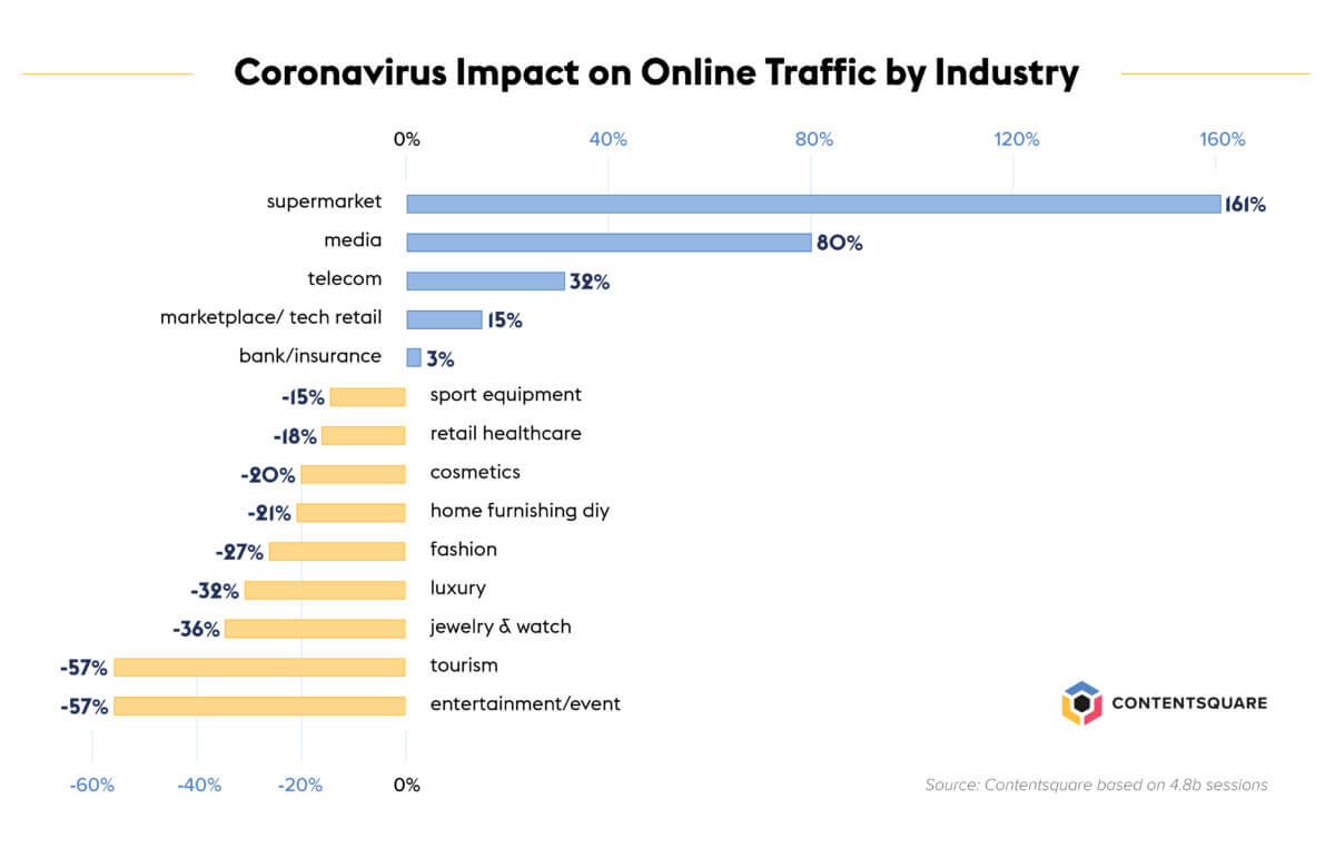 traffic corona